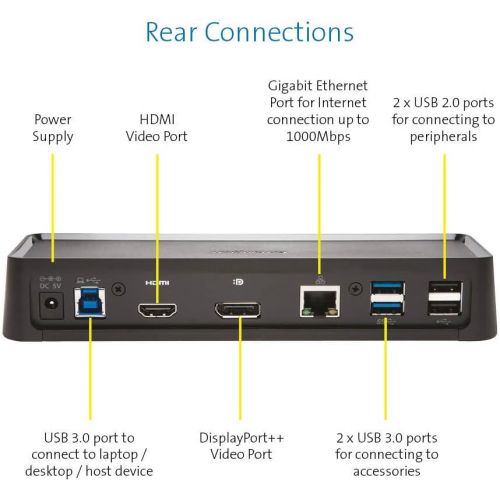  Kensington SD3650 Universal USB 3.0 Mountable Docking Station, Black (K33997WW)