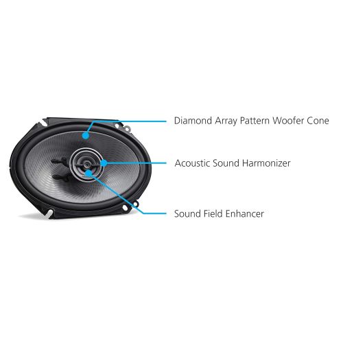  Pair of Kenwood 6x8 360W 2-Way Coaxial Car Audio Speakers | (2 Speakers) + Extra