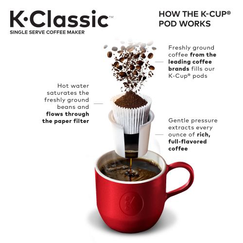  Keurig K-Classic K50 Single Serve, K-Cup Pod Coffee Maker, Rhubarb