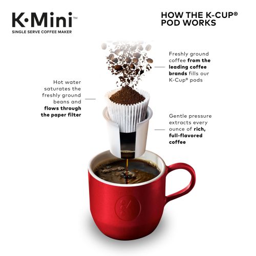  Keurig K-Mini Single Serve K-Cup Pod Coffee Maker, 6 to 12 oz. Brew Sizes, Oasis