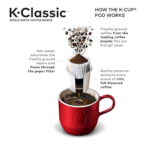  Keurig K-Classic K55 Single-Serve K-Cup Pod Coffee Maker, Patriot Blue, 6 to 10 oz. Brew Sizes