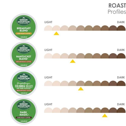  [아마존 핫딜]  [아마존핫딜]Keurig Green Mountain Coffee Roaster Coffee Roasters Favorites Collection, Single Serve Coffee K-Cup Pod, Variety, 40