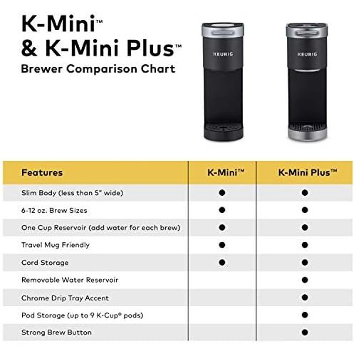  Keurig K-Mini Plus Coffee Maker, Single Serve K-Cup Pod Coffee Brewer, Comes With 6 to 12 oz. Brew Size, K-Cup Pod Storage, and Travel Mug Friendly, Black