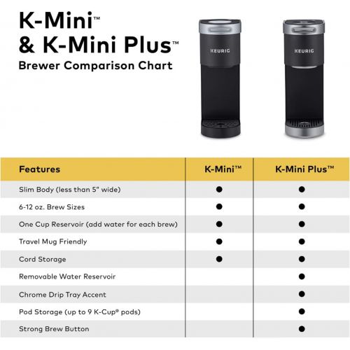  Keurig K-Mini Plus Coffee Maker, Single Serve K-Cup Pod Coffee Brewer, Comes With 6 to 12 oz. Brew Size, K-Cup Pod Storage, and Travel Mug Friendly, Black