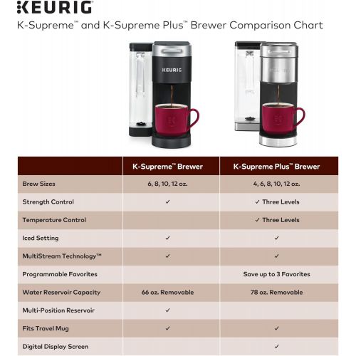  Keurig K-Supreme Coffee Maker, Black + Illy 100% Arabica Bean Signature Italian Blend Roasted Single Serve Drip Brewed Coffee K Cup Pods, Classico Medium Roast, 32Count