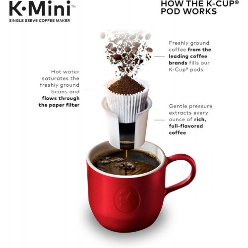  [아마존베스트]Keurig K-Mini Coffee Maker, Single Serve K-Cup Pod Coffee Brewer, 6 to 12 oz. Brew Sizes, Black