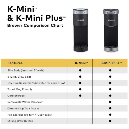  Keurig K-Mini Basic Coffee Maker, Single Serve K-Cup Pod Coffee Brewer, 6 To 12 Oz. Brew Sizes, Matte Black