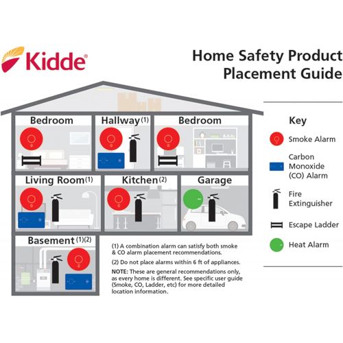  [무료배송]Kidde 일산화탄소경보기 측정기 알람 Kidde Carbon Monoxide Detector with Digital Display & LED Lights, CO Alarm