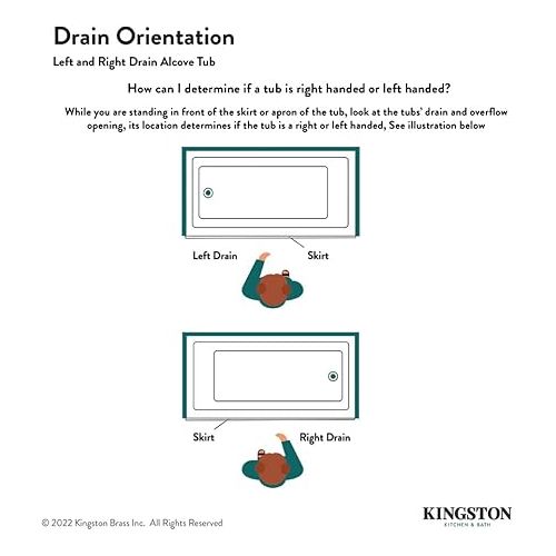  KINGSTON BRASS VTDE603122R 60-Inch Contemporary Alcove Acrylic Bathtub with Right Hand Drain and Overflow Holes, White