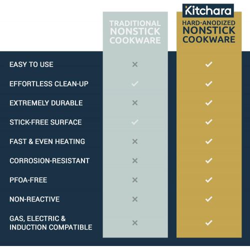  Kitchara Hard Anodized Cookware Set, 10 Piece, Aluminum Non Stick Pans with Stainless Steel Lid