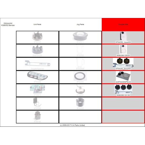 키친에이드 2 x KitchenAid 9704230 blender coupler + 1 x spanner + eu gasket