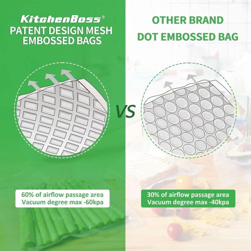  KitchenBoss Vacuum Sealer Rolls with Cutter Box 6 Rolls 8 x16.5 Food Storage Bags Rolls Commercial Grade Bag for Food Vacuum Saver and Sous Vide(6 Rolls 8 x16.5)