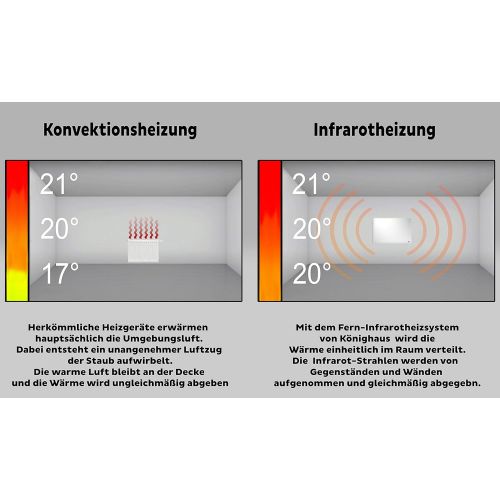  Koenighaus Fern Infrarotheizung - Bildheizung in HD Qualitat mit TUEV/GS - 200+ Bilder  mit Smart Home Thermostat, steuerbar mit APP fuer Handy- 1000 Watt (47. Herz Sonnenuntergang M