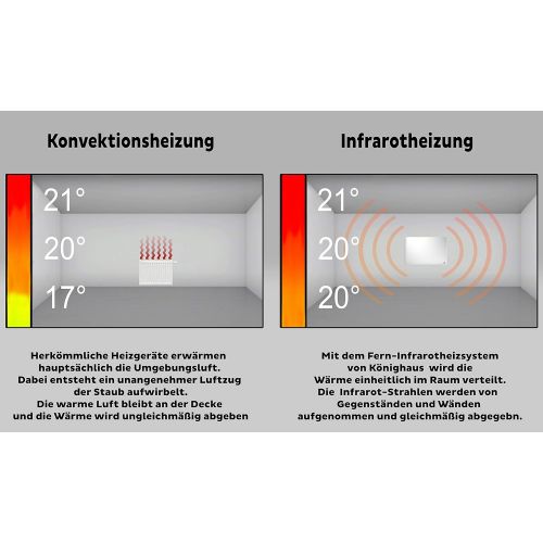  [아마존베스트]Koenighaus Fern Infrared Heater with TUEV/GS / 200 + Images / 1000 Watt / Patented