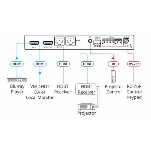  Kramer VM-2HDT 1:2+1 4K60 4:2:0 HDMI to Long-Range HDBaseT Distribution Amplifier