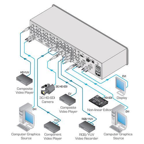  Kramer 5-Channel Multiviewer