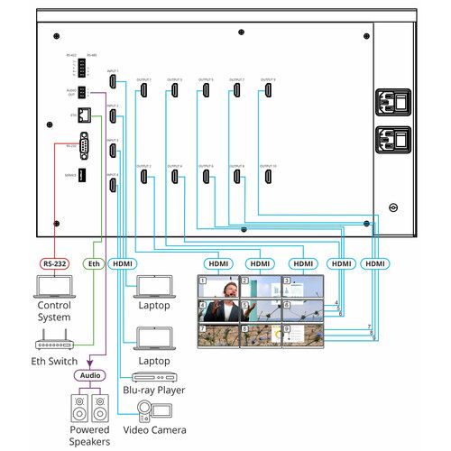  Kramer 3x3 Video Wall Driver