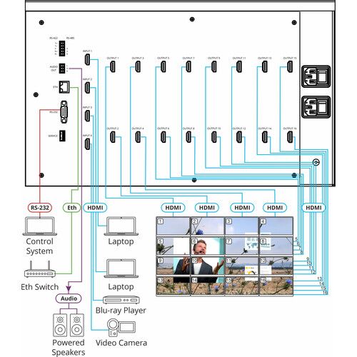  Kramer 4x4 Video Wall Driver