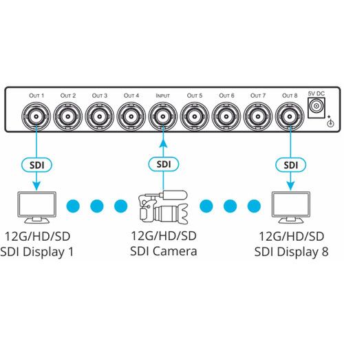  Kramer VM-8UX 1:8 4K 12G-SDI Distribution Amplifier