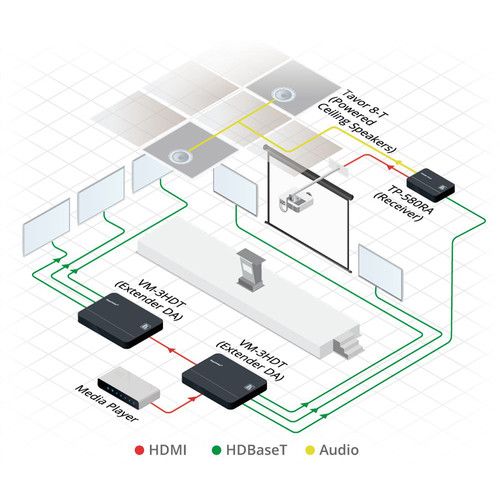  Kramer VM3HDT 1:3+1 4K60 HDMI to Long-Range HDBaseT Distribution Amplifier