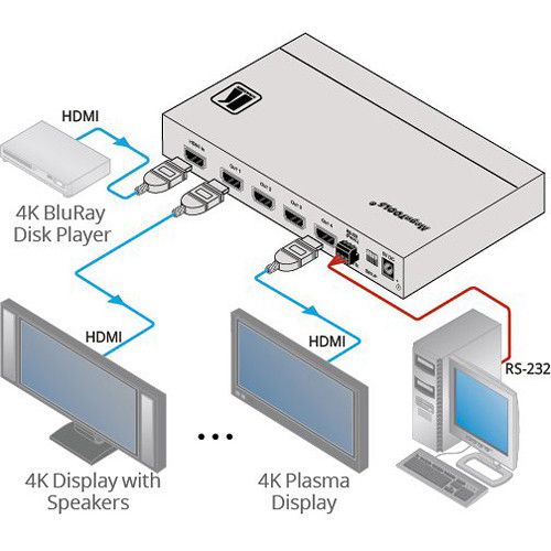 Kramer VM-4H2 1:4 HDMI Distribution Amplifier