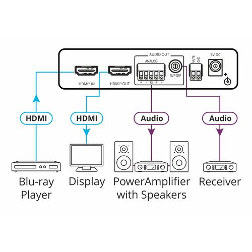  Kramer FC-46H2 4K HDR HDMI Audio De-Embedder