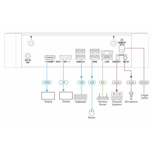  Kramer VIA Campus² Wireless Presentation Hub