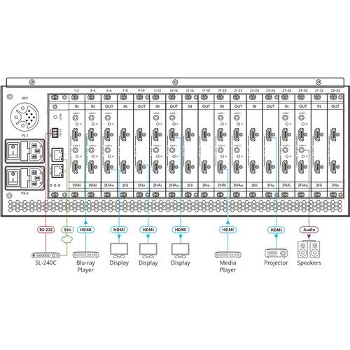  Kramer 34x34 8K Flexible Modular Matrix Chassis