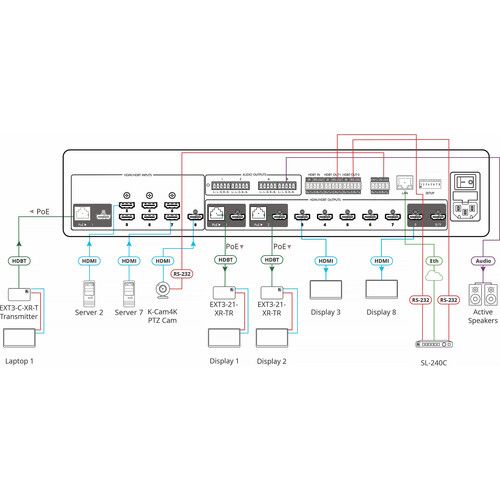  Kramer MTX3-88-SE 8x8 4K Seamless Matrix Switcher/Scaler