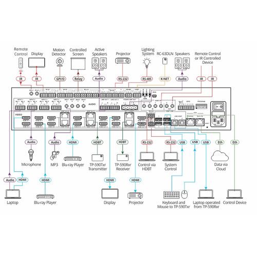  Kramer All-in-One Presentation System with 8x8 4K60 4:2:0 HDMI/HDBaseT 2.0 Matrix Switching Controller with PoE