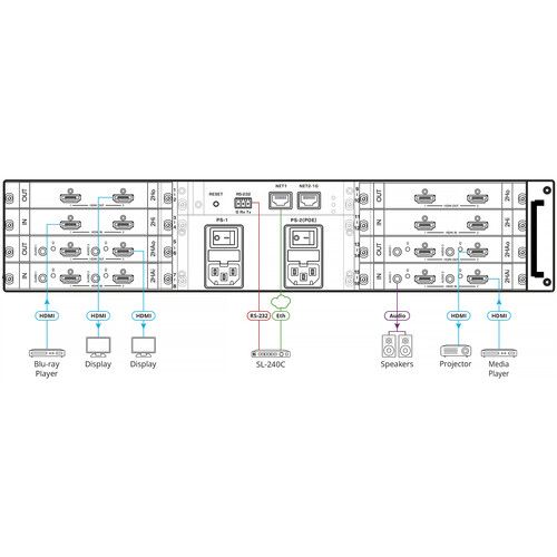  Kramer 16x16 8K Flexible Modular Matrix Chassis