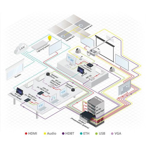  Kramer All-in-One Presentation System with 8x4 4K60 4:2:0 HDMI/HDBaseT 2.0 Matrix Switching Controller with PoE