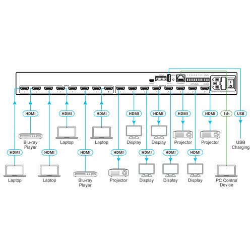  Kramer 8x8 4K HDR HDCP 2.2 Matrix Switcher with Digital Audio Routing