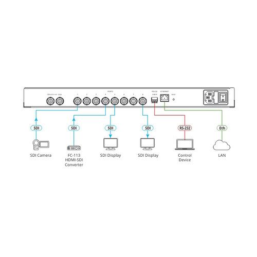  Kramer 8-Port 12G SDI Matrix Switcher with Interchangeable Inputs and Outputs (1 RU)