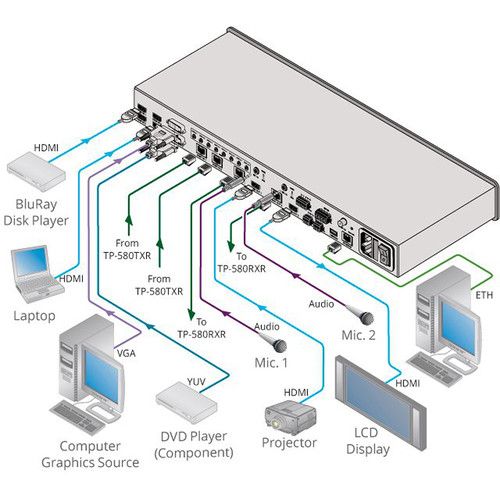  Kramer 8-Input Presentation Matrix Switcher/Scaler with Seamless Video Cuts and 4K30 Output Support