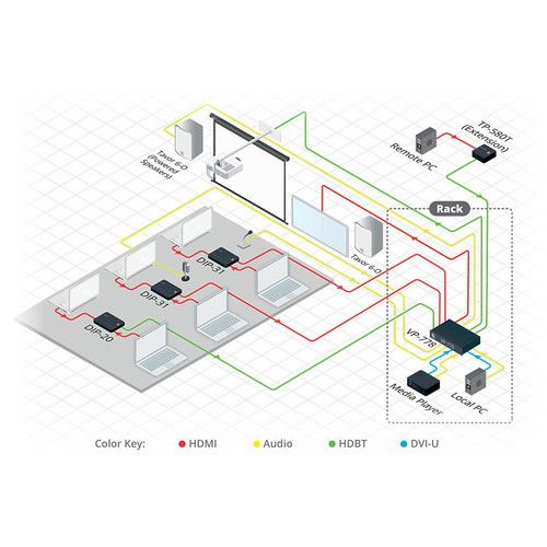  Kramer 8-Input Presentation Matrix Switcher/Scaler with Seamless Video Cuts and 4K30 Output Support