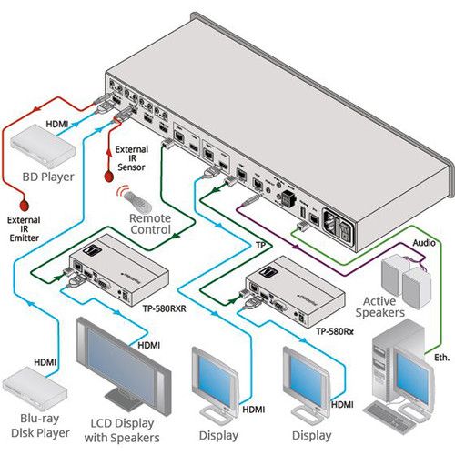  Kramer 4x4 4K60 4:2:0 HDMI/HDBaseT Extender with PoE Matrix Switcher