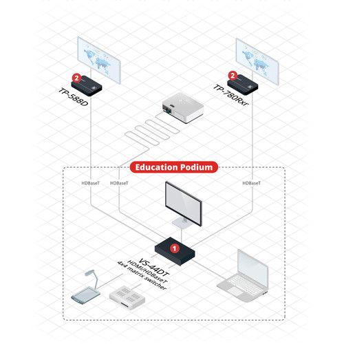  Kramer 4x4 4K60 4:2:0 HDMI/HDBaseT Extender with PoE Matrix Switcher