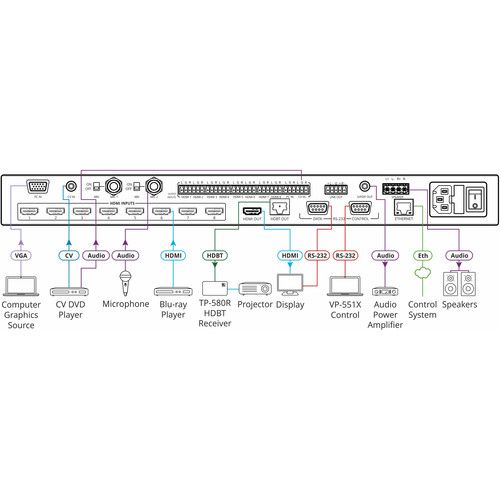  Kramer VP-551X 10-Input 18G 4K Presentation Switcher/Scaler