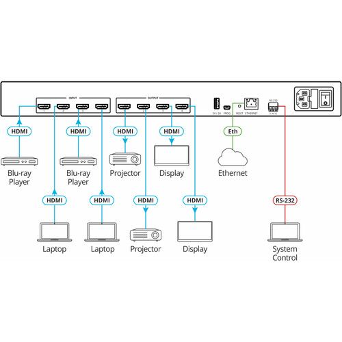  Kramer 4x4 4K HDR HDMI HDCP 2.2 Matrix Switcher