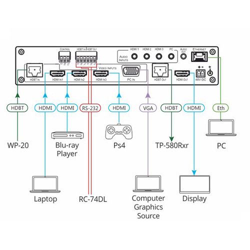  Kramer VP-440H2 5-Input 4K60 4:4:4 Presentation Switcher/Scaler with HDBaseT & HDMI Simultaneous Outputs