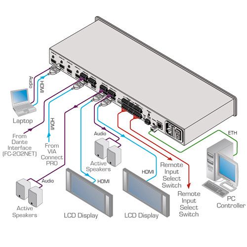  Kramer 6x2 4K UHD HDMI/Audio Automatic Matrix Switcher