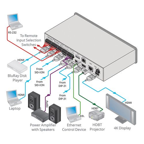  Kramer VS-62DT 6x2 4K HDMI/HDBaseT Long-Reach PoE Matrix Switcher