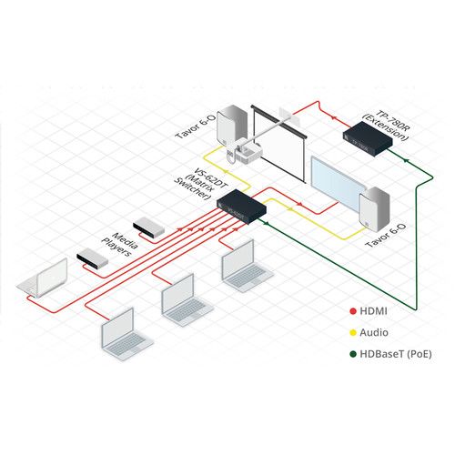  Kramer VS-62DT 6x2 4K HDMI/HDBaseT Long-Reach PoE Matrix Switcher