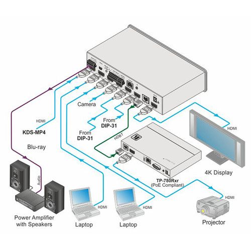  Kramer VS-611DT 6x1:2 4K HDMI/HDBaseT Extended Reach PoE Auto Switcher