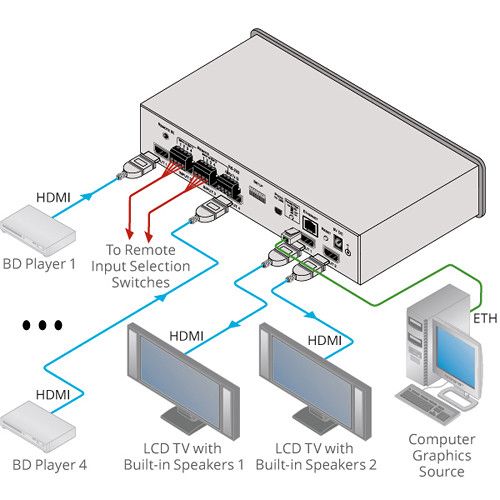  Kramer VS-42UHD 4x2 4K UHD HDMI Matrix Switcher