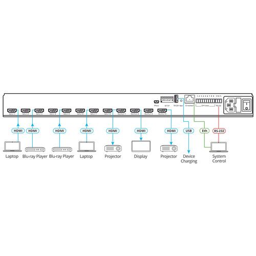  Kramer 8x4 4K HDR HDCP 2.2 Matrix Switcher with Digital Audio Routing