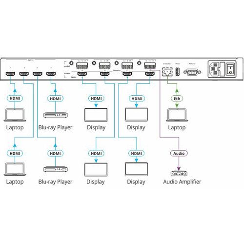  Kramer 4 x 4 Seamless AV Matrix Switcher/Multi-Scaler