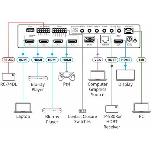  Kramer VP-440X 18G 4K Presentation Switcher/Scaler with HDBaseT & HDMI Simultaneous Outputs