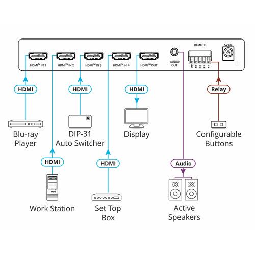  Kramer VS-411X 4x1 4K HDR HDMI Auto Switcher